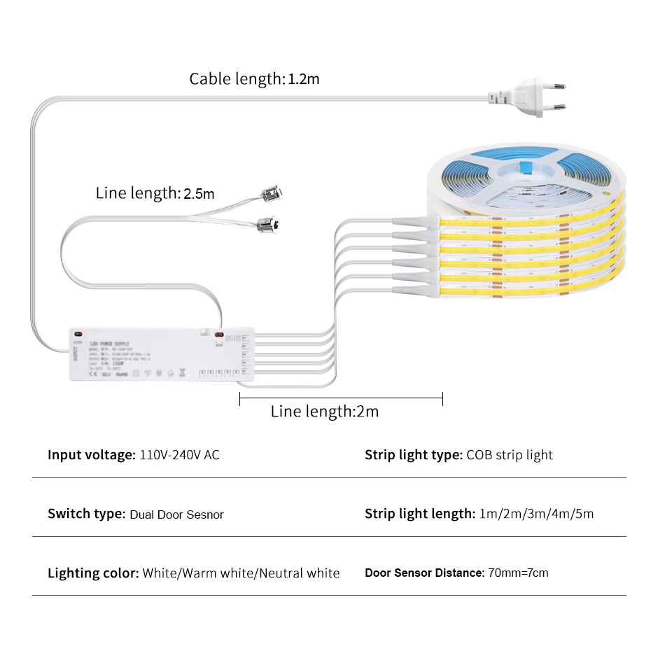 AU EU US UK Plug 12V COB Свето – обзор и цена Candle Making Supplies Uk